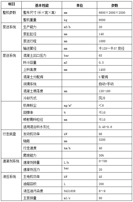 GHP20A車(chē)載混凝土濕噴臺(tái)車(chē)-3